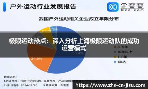 极限运动热点:深入分析上海极限运动队的成功运营模式